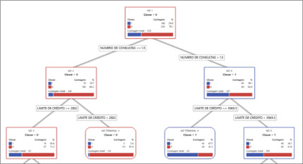 Minitab 20