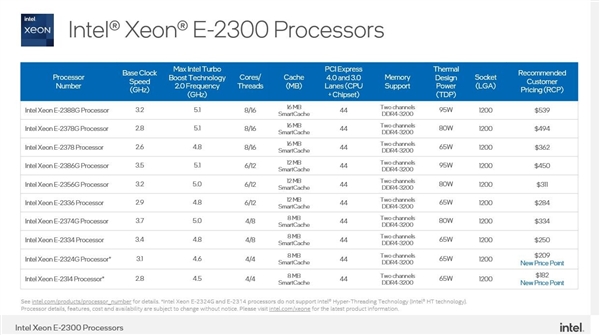 IntelXeon-E2300系列处理器
