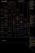 2021年10月最新显卡天梯图 显卡天梯图排行榜2021年10月最新完整版