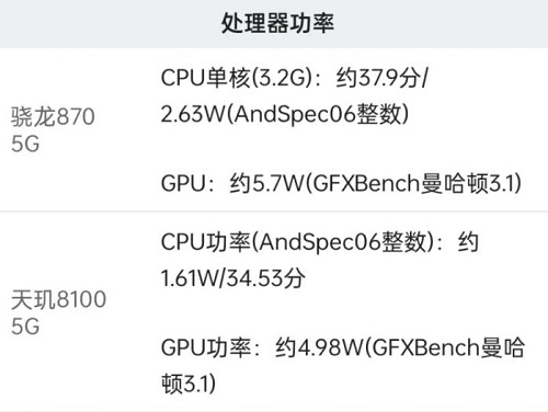 天玑8100和骁龙870选哪个好?