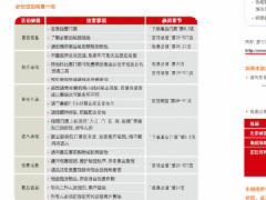 WPS软件制作圆弧形表格边框的操作方法分享