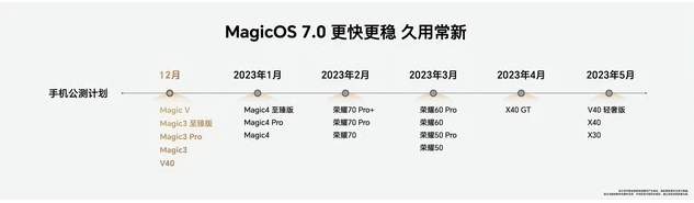 Magicos7.0升级名单有哪些?Magicos7.0