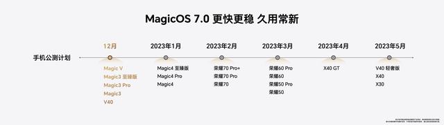 Magicos7.0有什么功能?Magicos7.0系统