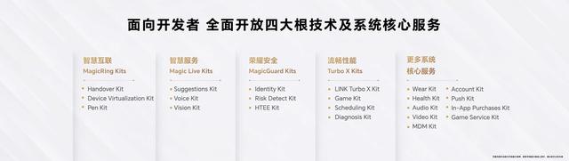 Magicos7.0有什么功能?Magicos7.0系统