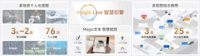 Magicos7.0有什么功能?Magicos7.0系统