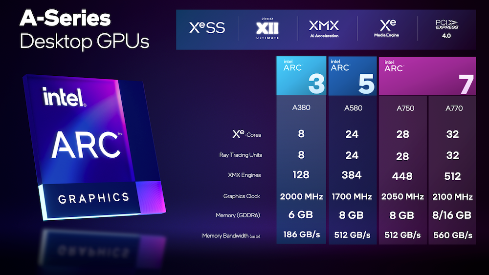 英特尔锐炫 A580 显卡要来了：8GB 显存