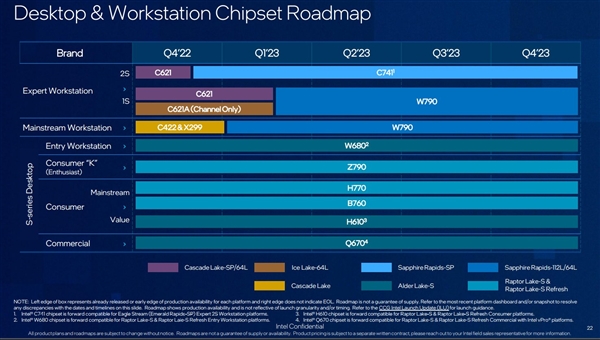 实锤了！Intel 4工艺14代酷睿残缺不全