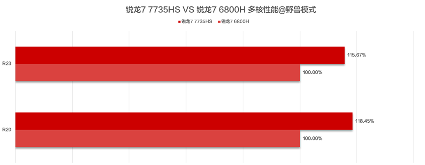 联想小新 Pro 超能本首批搭载锐龙 7000
