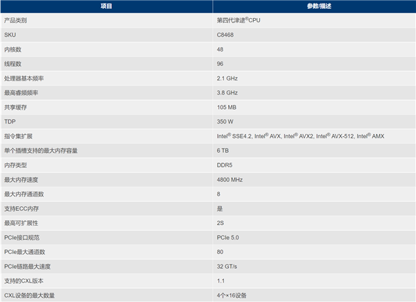比肩Intel x86 国产CPU厂商发布第四代