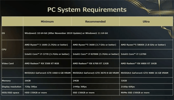 游戏对PC性能需求走向失控：16G内存已