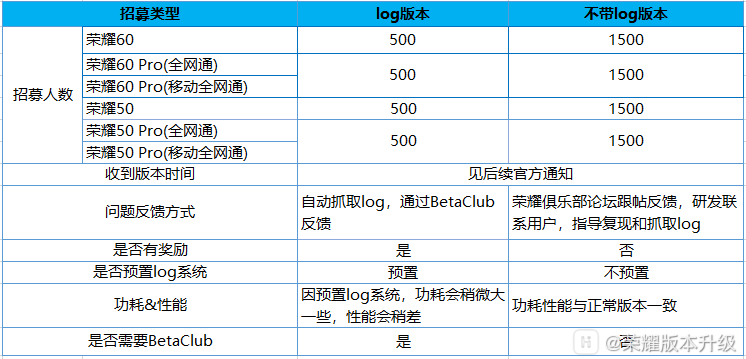 荣耀 60、荣耀 50 系列开启 MagicOS 7.