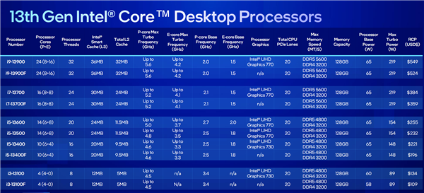 Intel 35W低功耗神U终于开卖