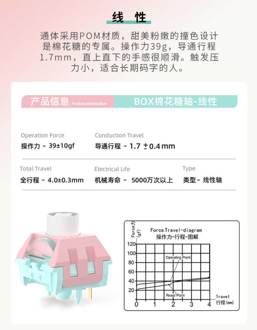 机械键盘 BOX 棉花糖轴发布:三种手感