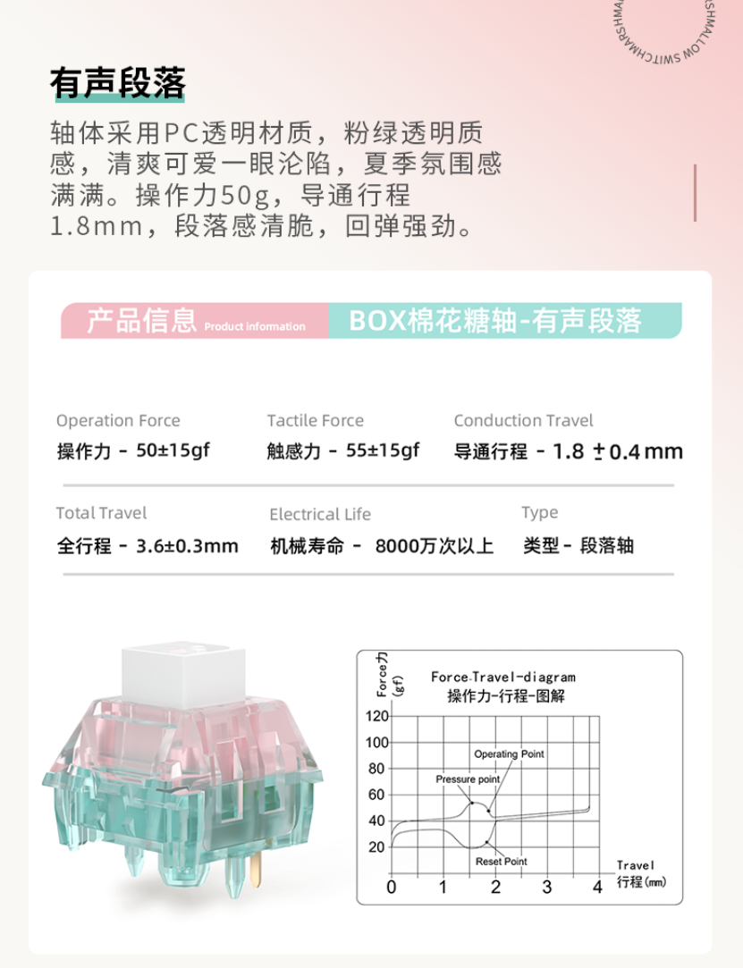 机械键盘 BOX 棉花糖轴发布:三种手感