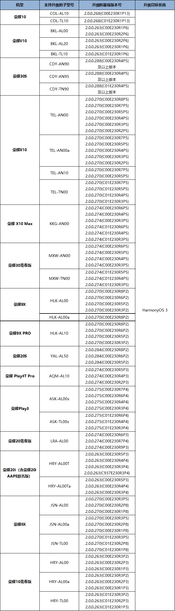 荣耀15 款机型开启 HarmonyOS 3 公测尝