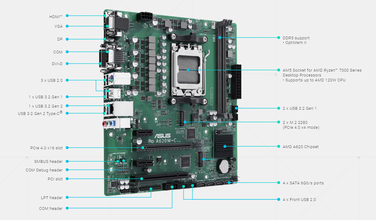 华硕推出 Pro A620M-C-CSM AM5 主板，