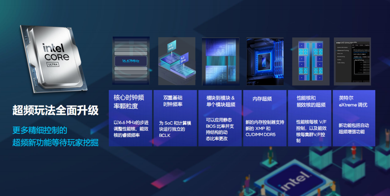 酷睿 Ultra 200S 系列越用越好用：大有