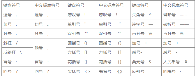 冰凌五笔输入法