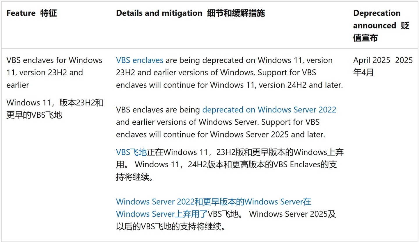 旧版 Win11 弃用 VBS 隔离区功能:24H2