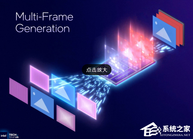 英特尔公布 XeSS-MFG 多帧生成技术！