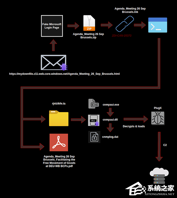 黑客组织利用 Windows 零日漏洞攻击欧