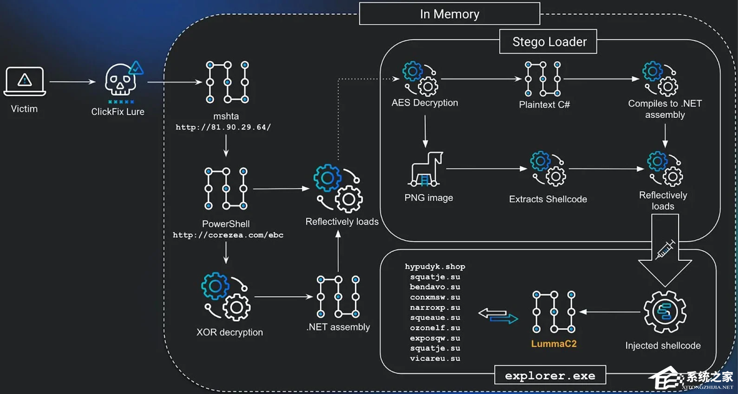 小心“假更新”投毒!黑客将恶意代码藏