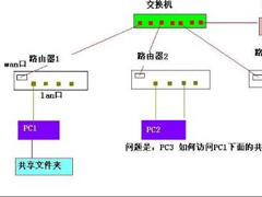 交换机接无线路由器的设置方法