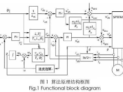 Matlab教程 Matlab入门图文教程