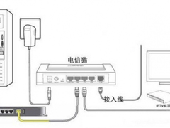 电信光猫怎么连接无线路由器？