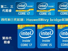 Intel处理器ivy bridge和Haswell的区别对比
