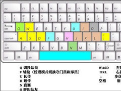 space是哪个键？键盘各键位名称及功用详解