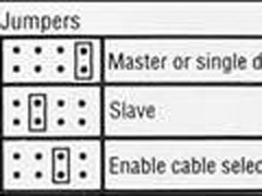 硬盘中的Master和Slave是什么意思？