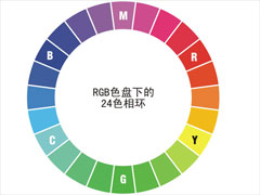 什么是色相环？教你认知色相环