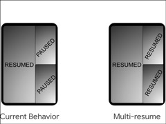 实现分屏应用多开！传谷歌将在Android Q加入“multi-resume”功能