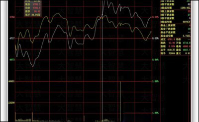 如何在MAC电脑上查看股市行情