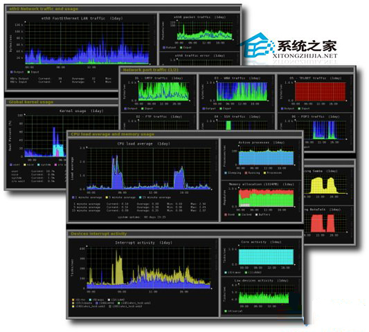 CentOS如何安装Monitorix工具