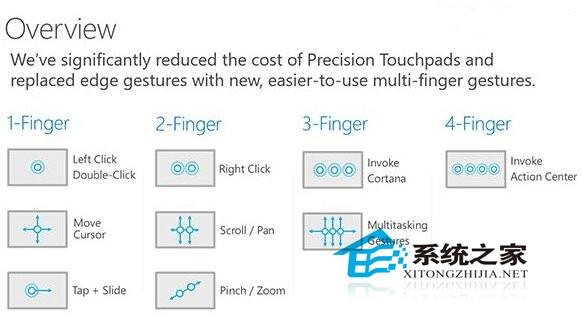  Win10触摸板的使用技巧