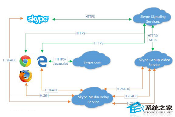 Win10系统Skype语言将支持在Edge浏览器上直接使用