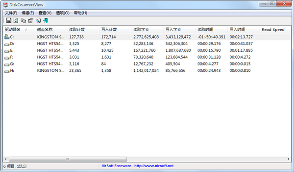 硬盘读写次数查看器(DiskCountersView) V1.25 汉化绿色版