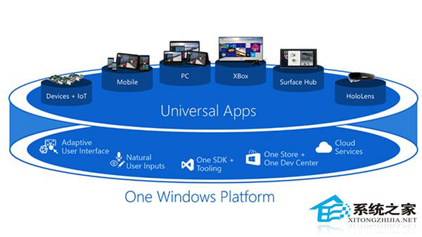 Windows10应用商店还有三个方面需要加强
