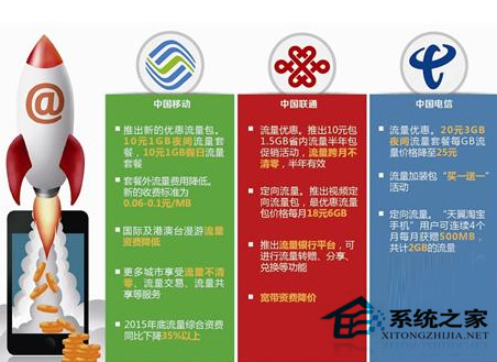 三大运营商公布提速降费方案  用户感知不明显