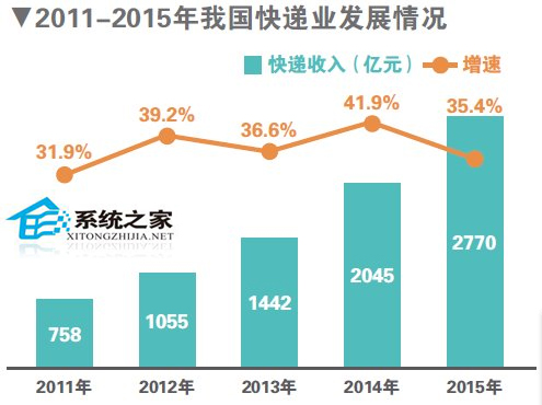 快递机器人助快递员一臂之力