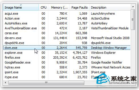 Win7系统中dwm.exe是什么进程?怎么关掉dwm.exe