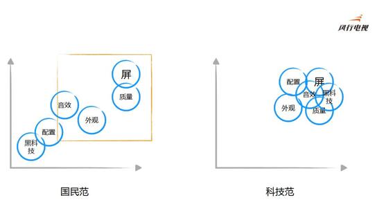 风行网周灿：用户无需花不必要的钱买一个黑科技的东西