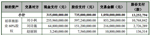 刘诗诗与暴风2亿元交易可能要黄,范冰冰亦是如此