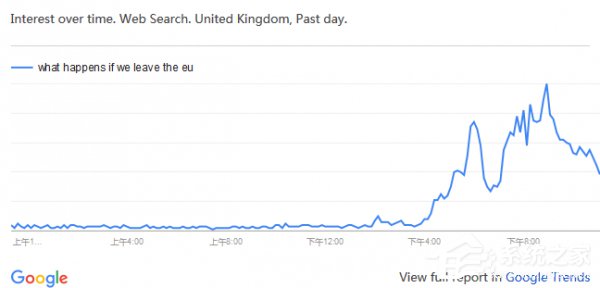 Google的数据显示:英国许多选民没弄明白为何脱欧