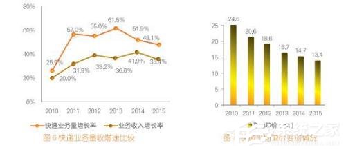 快递赚钱新方式：小广告登上快递包裹