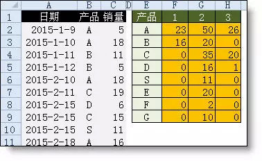 Excel函数公式大全