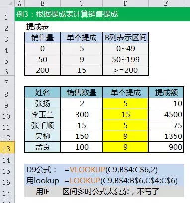 Excel函数公式大全
