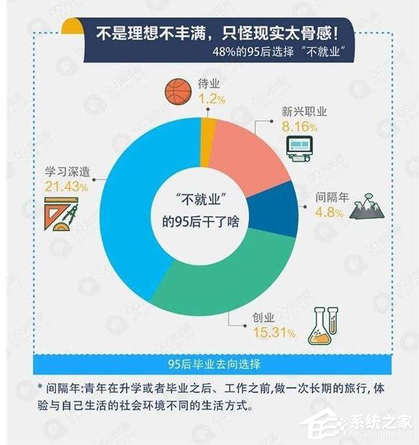 网络直播持续火爆：主播/网红独得95后专宠